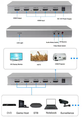 ⁨Multi-Viewer HDMI 4/1 Spacetronik SPH-MV41PIP-Q⁩ w sklepie Wasserman.eu