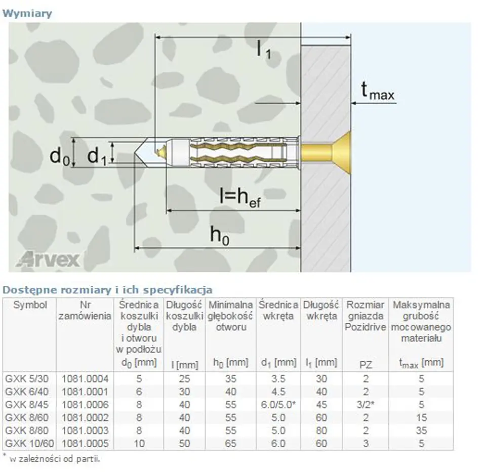 ⁨UNIVERSAL DOWEL HEAD WITH CROSS NOTCH GXK 8/80MM⁩ at Wasserman.eu