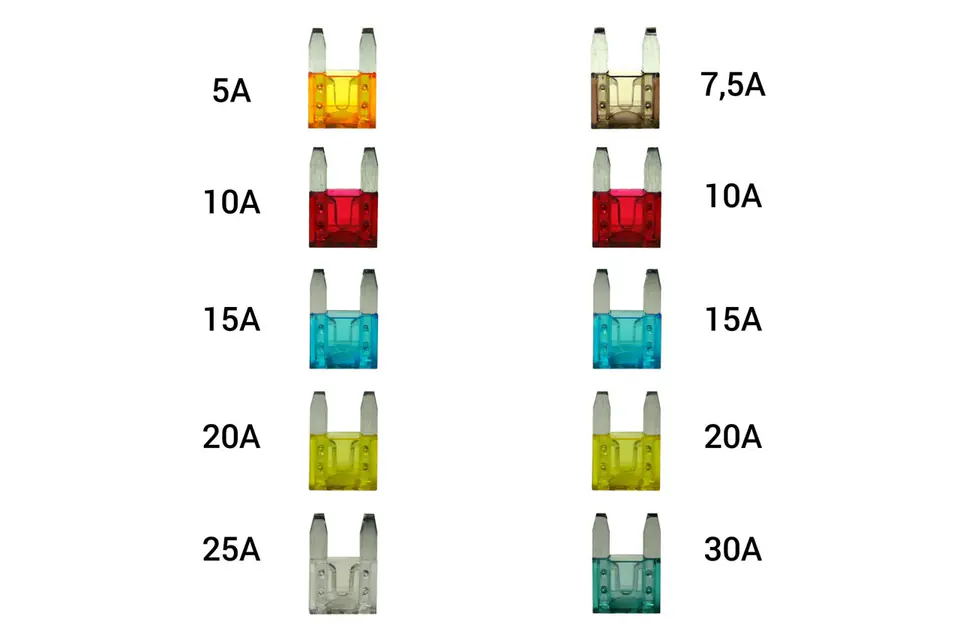 01139 Bezpieczniki samochodowe 10 sztuk blister mini w sklepie Wasserman.eu
