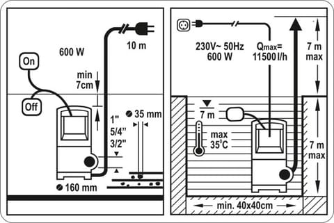 Submersible dirty water pump 600W STHOR 79783 at Wasserman.eu