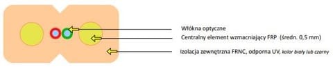 ⁨Kabel optyczny uniwersalny EmiterNet płaski drop FRP J-V(ZN)H 2E 9/125 G.657A1 Z043B LSZH (szpula 2000m) czarny⁩ w sklepie Wasserman.eu