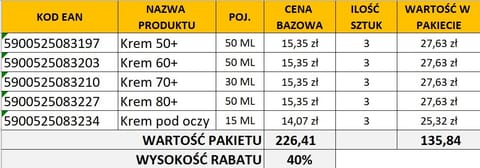 ⁨DAX ZESTAW 2025.05 24k Gold & Rose⁩ w sklepie Wasserman.eu