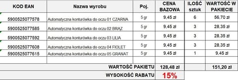 ⁨CELIA_ZESTAW 2025.05 Konturówki⁩ w sklepie Wasserman.eu