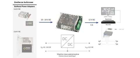 ⁨PRZETWORNICA ZASILANIA DCDC-12V4A-SE PULSAR⁩ w sklepie Wasserman.eu