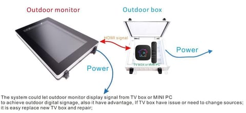 ⁨Ernitec Outdoor IP66 security box for⁩ w sklepie Wasserman.eu