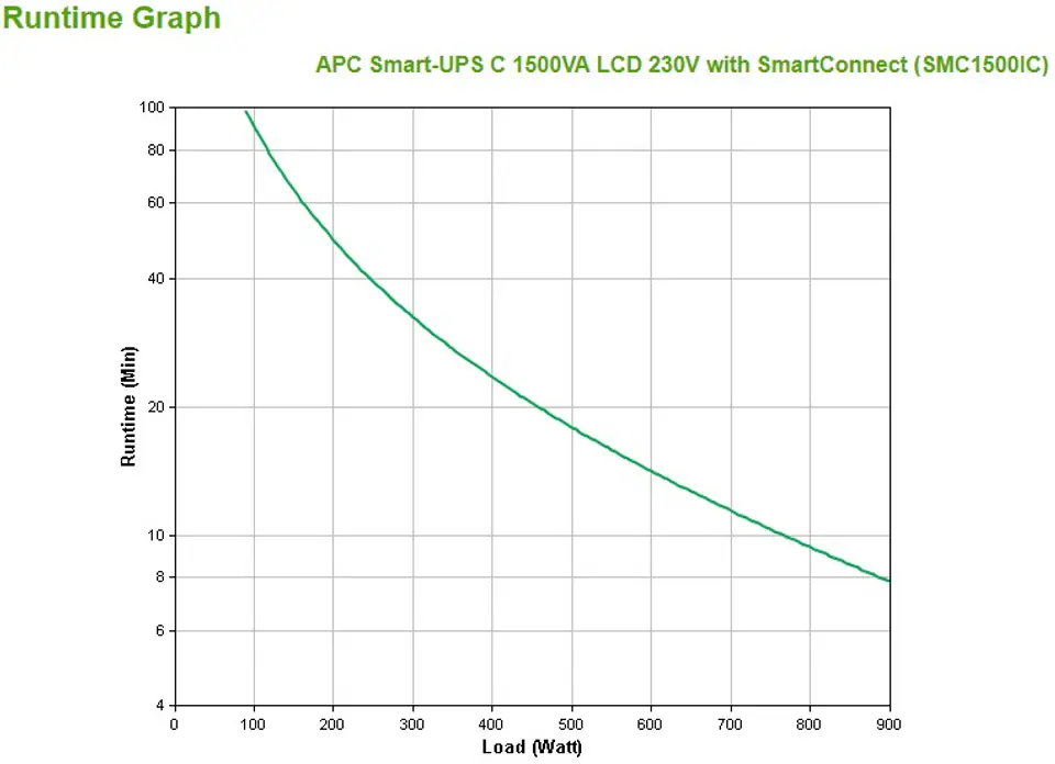 ⁨APC SMC1500IC uninterruptible power supply (UPS) Line-Interactive 1.5 kVA 900 W 8 AC outlet(s)⁩ at Wasserman.eu