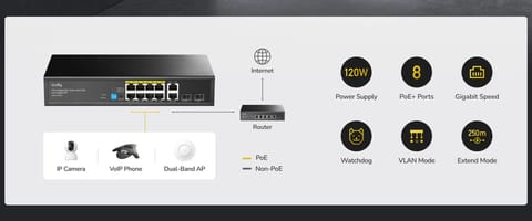 ⁨CUDY GS1010P 8xGb PoE+ 2x uplink 2xGB SFP 120W⁩ at Wasserman.eu