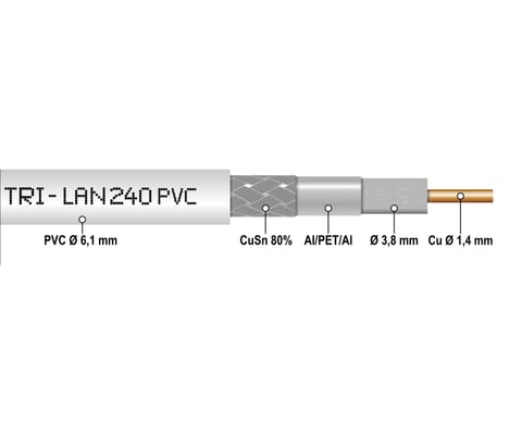 ⁨KABEL KONCENTRYCZNY TRI-LAN-240-ECA 50 Ω⁩ w sklepie Wasserman.eu