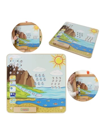⁨MASTERKIDZ Tablica Edukacyjna Obieg Wody Montessori⁩ w sklepie Wasserman.eu