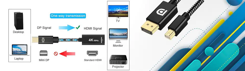 Adapter wtyk mini DP na gniazdo HDMI 4K SPMD-H03