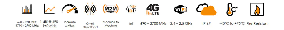 Szerokopasmowa panelowa antena Poynting DASH-1 LTE