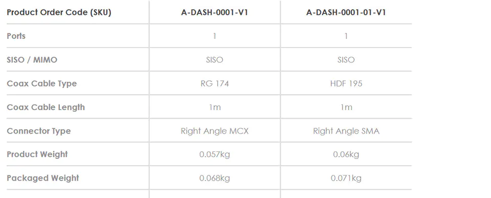 Szerokopasmowa panelowa antena Poynting DASH-1 LTE