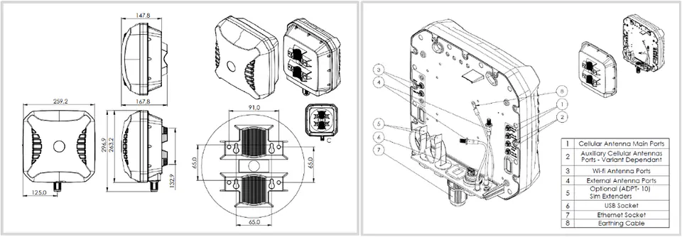 ePoynt external enclosure EPNT-2 for router