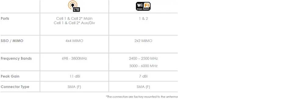 ePoynt external enclosure EPNT-2 for router