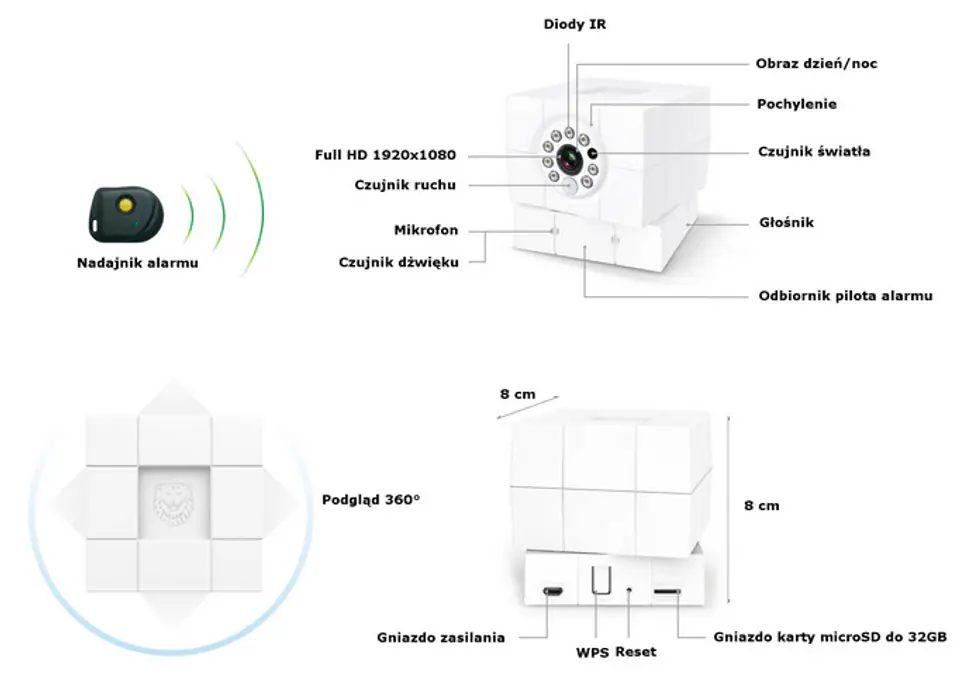 AMARYLLO iCare FHD Camera