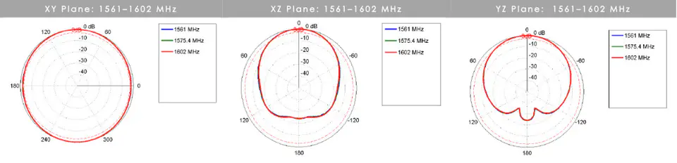 Car Antenna 7in1 Poynting MIMO-3-17 LTE GPS