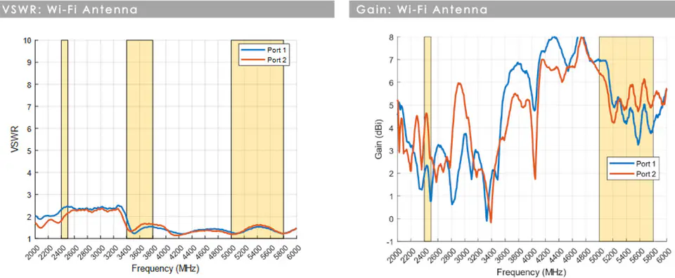 Antena samochodowa 7w1 Poynting MIMO-3-17 LTE GPS