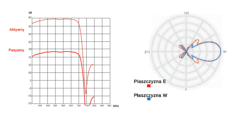 Antena Spacetronik TUCANA aktywno-pasywna AGC 5G