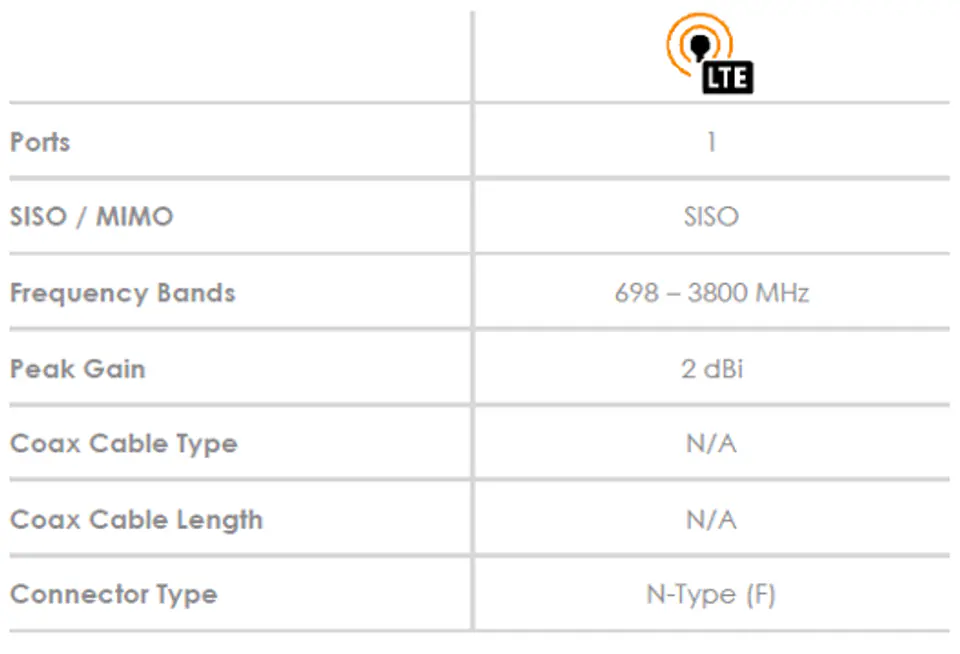 Poynting Omni-404 Wideband Omni-directional Antenna