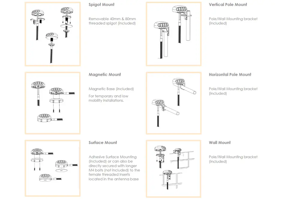 Low profile omnidirectional antenna Poynting PUCK-12
