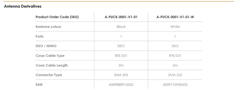 Poynting PUCK-1 low-profile omnidirectional antenna