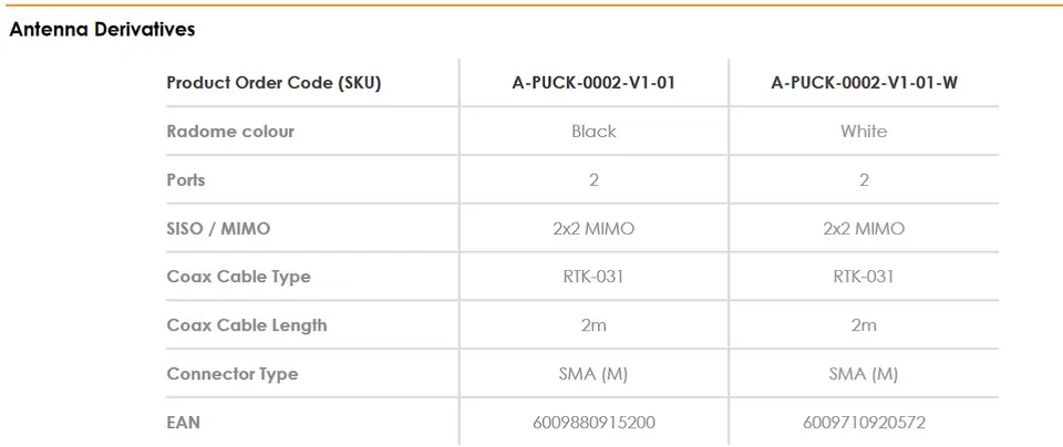 Poynting PUCK-2-W Low Profile Omnidirectional Antenna