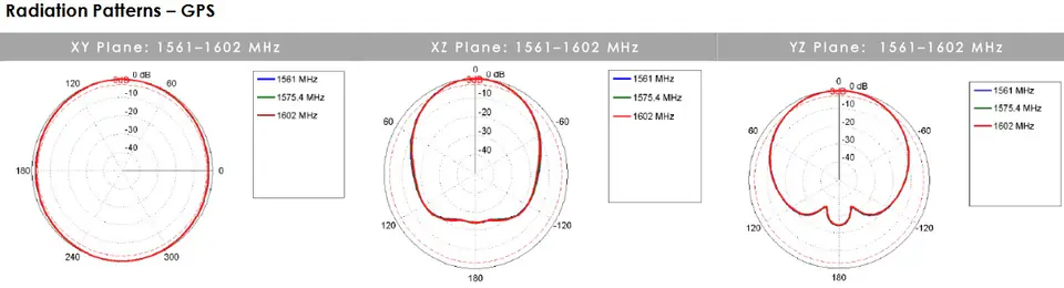 Poynting PUCK-5 low-profile omnidirectional antenna