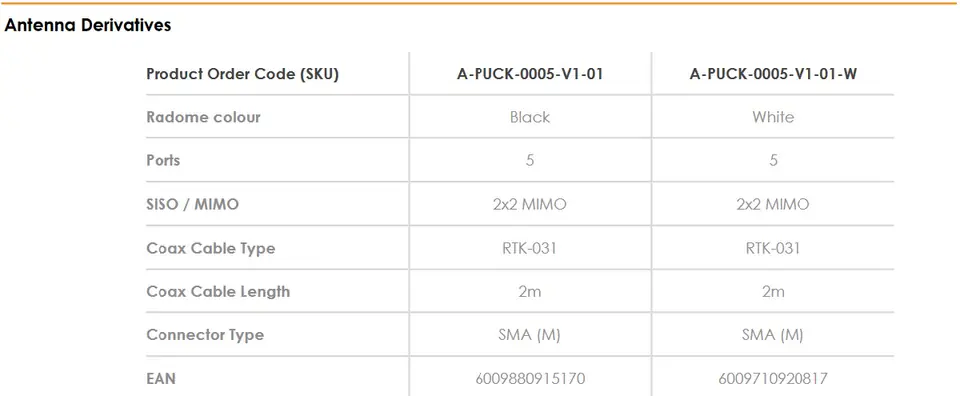 Poynting PUCK-5-W Low Profile Omnidirectional Antenna