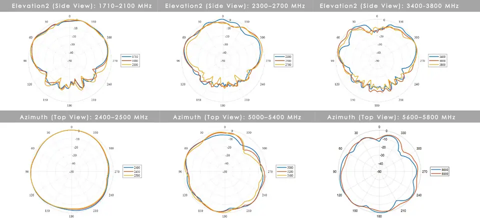 Poynting PUCK-8 low-profile omnidirectional antenna