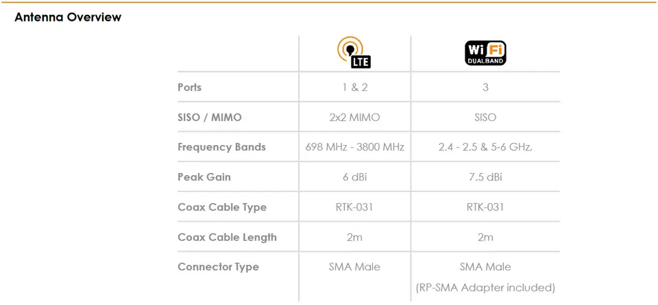 Poynting PUCK-8 low-profile omnidirectional antenna