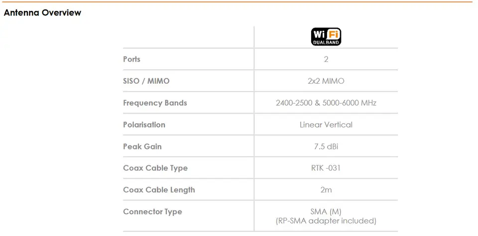Low profile omnidirectional antenna Poynting PUCK-12