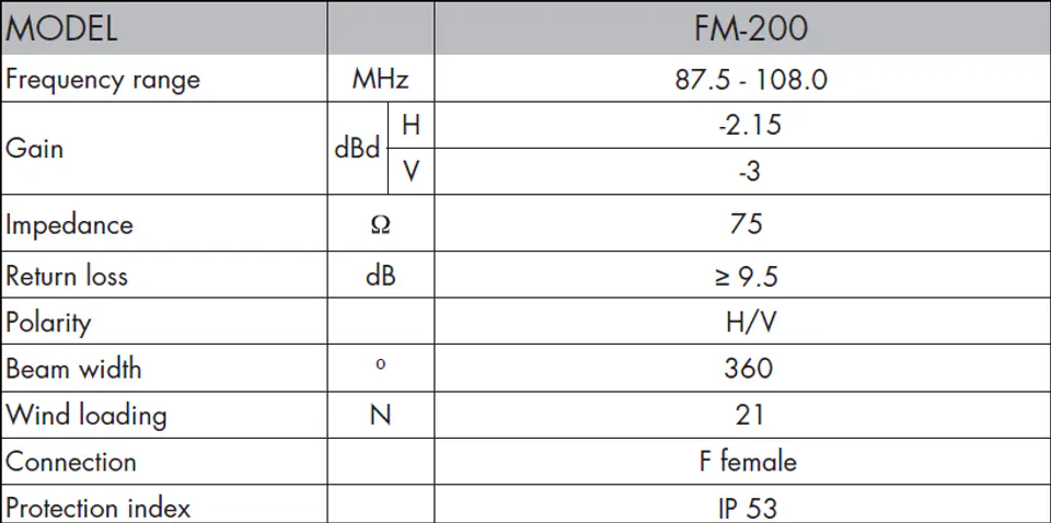 AlCAD FM-200 Radio Antenna 87.5-108 MHz H-V