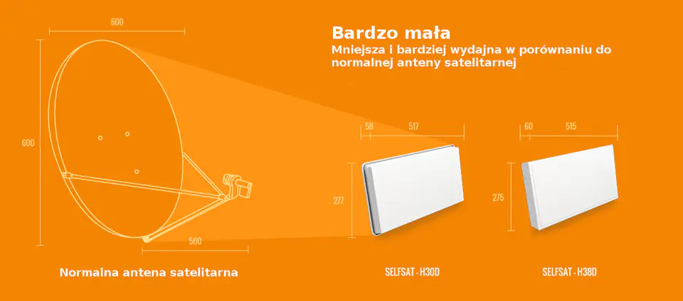 Selfsat H30D2 antena płaska - z LNB Twin