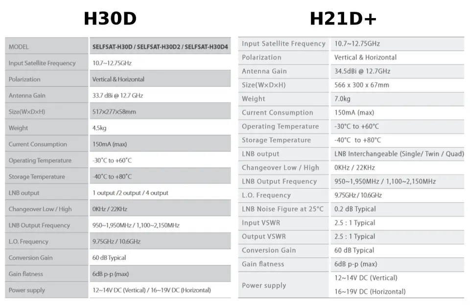 SelfSat H50D4 flat antenna with lnb quad as 80cm