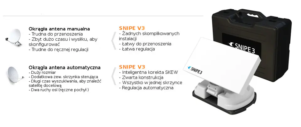 Antena SAT automatyczna SelfSat Snipe 3R GPS pilot