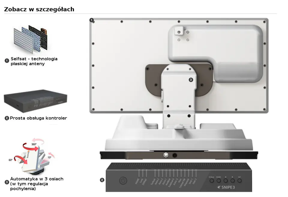 SelfSat Snipe 3 R GPS Auto Antenna