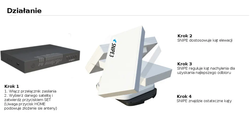 Antena SAT automatyczna SelfSat Snipe 3R GPS pilot