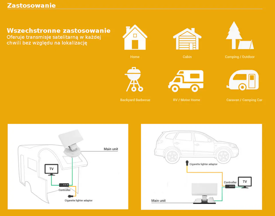 SelfSat Snipe V3 Single GPS Automatic Antenna