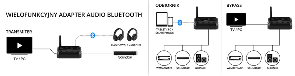 Transmitter Bluetooth Receiver APTX-HD 1Mii B310 70m