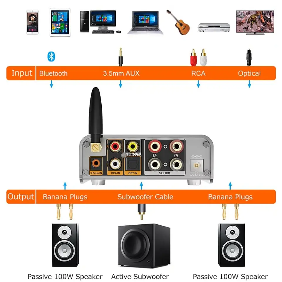 Konwerter dźwięku DAC z Bluetooth DS300