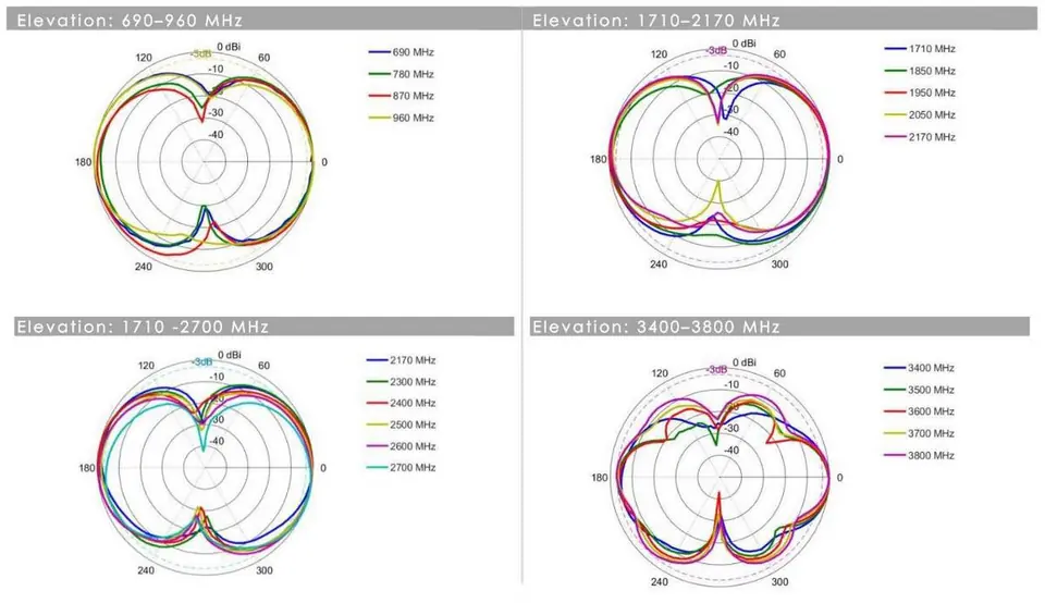 Panel antenna Poynting XPOL-1-5G-21 2x2MIMO 3dBi