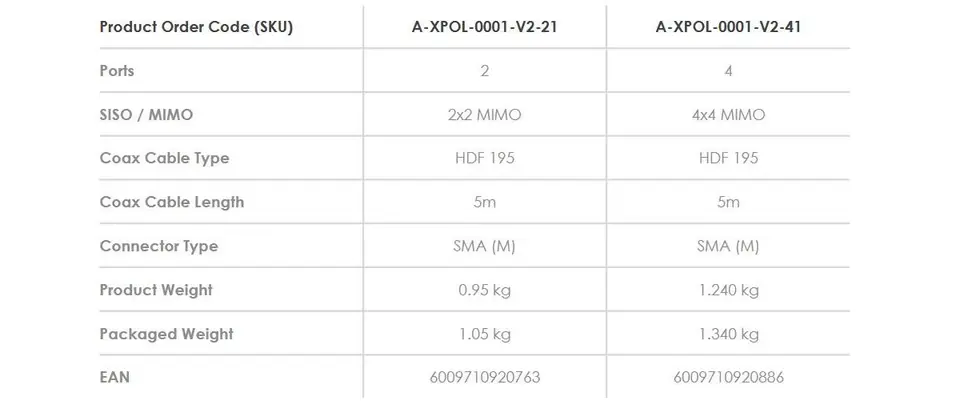 Panel antenna Poynting XPOL-1-5G-21 2x2MIMO 3dBi