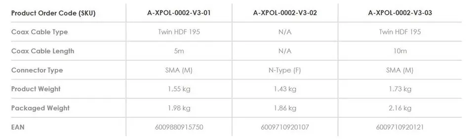 Antena panelowa Poynting XPOL-2-5G-03 SMA-10 11dBi