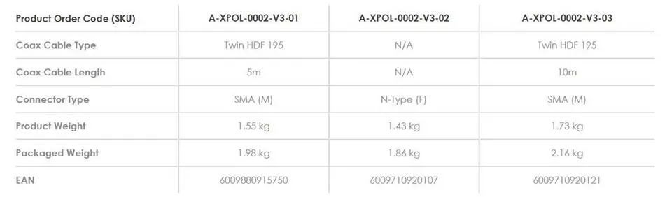 Panel antenna Poynting XPOL-2-5G-01 SMA-5 11dBi