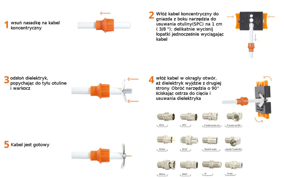 RCA Gniazdo żeńskie CaP system F CaP