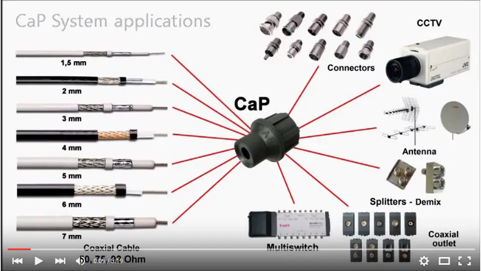 Keystone CaP F connector - BNC socket