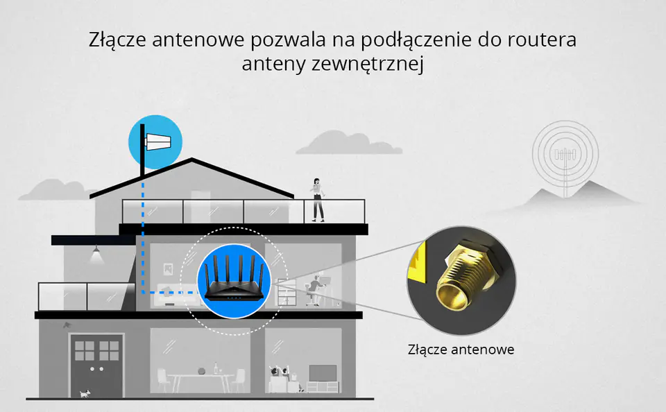 Router Cudy LT18 Cat18 LTE WiFi 6 Mimo 4x4 OpenWRT