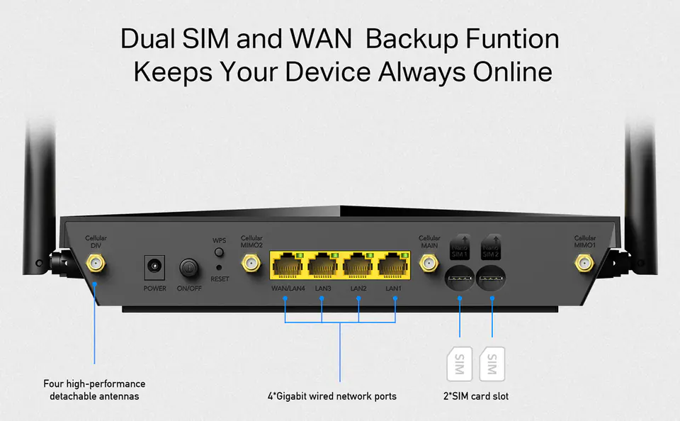 Router WiFi 6 AX1800 CAT18 SIM WAN Cudy LT18 4G LTE Agregacja 5 pasm Open WRT