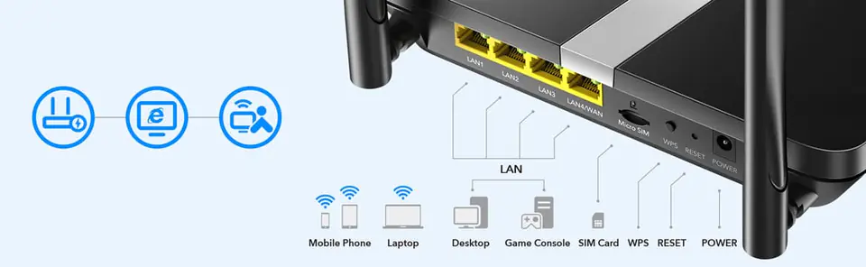 Router Cudy LT500 4G LTE LAN/WAN Wi-Fi 5 AC1200