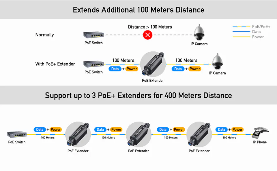 extender 1 gbit 25W Cudy